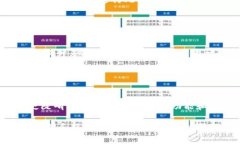 baioti比特币纸钱包制作详