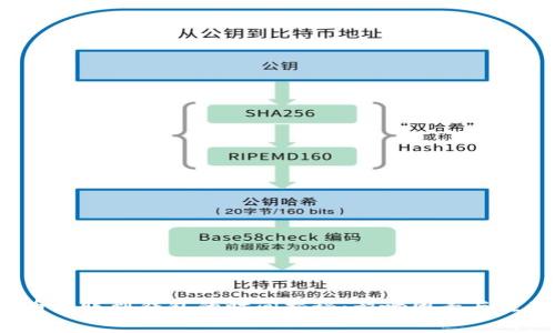 比特币转账到钱包的时间揭秘:影响因素与注意事项