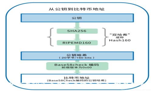 如何在TP火币钱包上购买新币:完整指南