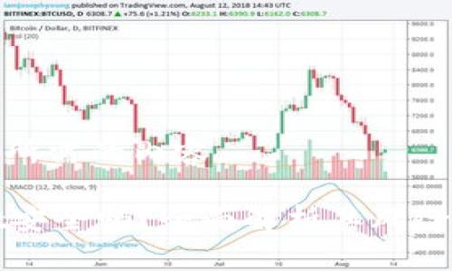 以下是您所需的内容。
TPWallet安全吗?全面解析其风险与安全性