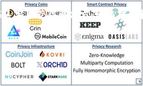 优质  
  全面解析TP冷钱包：如何安全存储USDT？ / 

相关关键词：  
 guanjianci TP冷钱包, USDT安全存储, 加密货币钱包, 冷钱包技术 /guanjianci 

---

### 内容主体大纲

1. **引言**
   - 介绍USDT（Tether）和其在加密货币市场的地位。
   - 为什么需要冷钱包来存储USDT。

2. **冷钱包与热钱包的区别**
   - 定义冷钱包和热钱包。
   - 冷钱包的优势。
   - 热钱包的劣势和风险。

3. **TP冷钱包的基本概念**
   - TP冷钱包的定义及其功能。
   - TP冷钱包的工作原理。

4. **如何创建TP冷钱包**
   - 下载和安装步骤。
   - 生成并备份私钥的过程。
   - 仓储和安全注意事项。

5. **USDT的存储与转移**
   - 如何将USDT转移到TP冷钱包。
   - 从TP冷钱包转出USDT的步骤。

6. **冷钱包的安全性分析**
   - TP冷钱包的安全机制。
   - 比较TP冷钱包与其他类型冷钱包的安全性。
   - 常见的安全隐患及其解决方法。

7. **市场上其他冷钱包推荐**
   - 介绍几种知名冷钱包。
   - 各自优劣势对比。

8. **常见问题总结**
   - 用户在使用TP冷钱包时常见的问题与解决方案。

---

### 正文内容

#### 1. 引言

在过去的几年里，加密货币的兴起吸引了越来越多的用户，USDT作为最常用的稳定币之一，越来越多的投资者选择持有和交易USDT。USDT的稳定性使它成为在波动市场中保护资产的有效工具。然而，如何安全地存储USDT成为了许多用户关注的问题。
冷钱包因其安全性高而受到青睐。本文将全面解析TP冷钱包的使用方法、优势及其在安全存储USDT中的应用。

#### 2. 冷钱包与热钱包的区别

冷钱包与热钱包的基本定义
热钱包是指常常与互联网连接的加密货币钱包，可以随时进行交易，方便快捷。但正因为其在线特性，热钱包很容易受到黑客攻击。
冷钱包则是离线存储的方式，通常以硬件或纸质形式存在，可以有效避免网络攻击。冷钱包的交易不那么方便，但在安全性方面却无可比拟。

冷钱包的优势
冷钱包的主要优势包括：减少黑客攻击的风险，保护用户资产的安全，以及不依赖于任何第三方服务，确保用户对私钥的完全控制。

热钱包的劣势和风险
热钱包虽然方便，但由于连接互联网，容易遭遇钓鱼攻击、黑客攻击和其他网络安全威胁。用户在使用热钱包时需格外小心，及时更新安全措施。

#### 3. TP冷钱包的基本概念

TP冷钱包的定义及功能
TP冷钱包是一个专门设计用于存储USDT及其他加密货币的安全钱包。它将用户的私钥保存在离线环境中，确保资金免受在线攻击。

TP冷钱包的工作原理
TP冷钱包通过产生并截留私钥来保证安全，用户在使用钱包生成地址时，其私钥不会离开设备。即使黑客入侵设备，他们也无法获取私钥，从而保护了用户的资产。

#### 4. 如何创建TP冷钱包

下载和安装步骤
首先，用户需要在TP冷钱包的官方网站下载适合自己的操作系统的版本。下载完成后，按照安装向导的步骤进行安装。

生成并备份私钥的过程
安装完成后，用户需进行钱包的首次设置，生成私钥并建立密码。重要的是，务必对私钥进行备份，建议将私钥保存在离线的位置，比如纸质或USB设备中。

仓储和安全注意事项
冷钱包在使用过程中应避免接入互联网，用户在执行任何操作时都需确保其安全，定期更新密码和安全措施，以防潜在的安全风险。

#### 5. USDT的存储与转移

如何将USDT转移到TP冷钱包
用户需登录交易所，将持有的USDT提现到TP冷钱包地址。在提现时，务必核对钱包地址，以免资产损失。

从TP冷钱包转出USDT的步骤
转出USDT时，用户需连接冷钱包，与交易所或其他用户进行交易。核对信息后，输入正确的私钥，完成确认即可。

#### 6. 冷钱包的安全性分析

TP冷钱包的安全机制
TP冷钱包通过多重加密技术保护用户的私钥信息，同时提供强大的防护措施，如生物识别、双因素认证等，来提高安全性。

比较TP冷钱包与其他类型冷钱包的安全性
相较于软件冷钱包和纸质冷钱包，TP冷钱包结合了两者的优点，提供更高的安全性和便捷性。

常见的安全隐患及其解决方法
尽管TP冷钱包安全性高，但用户仍需防范人为错误、设备丢失等风险。定期备份和保持软件更新，可以有效防止潜在的安全问题。

#### 7. 市场上其他冷钱包推荐

介绍几种知名冷钱包
除了TP冷钱包，还有如Ledger、Trezor等硬件冷钱包，提供多种加密货币的支持。每种钱包都拥有独特的功能和优缺点，用户可根据自己的需求进行选择。

各自优劣势对比
Ledger提供了广泛的货币支持，Trezor则以用户友好著称。TP冷钱包则在安全性和易用性上有独特的优势，用户可结合自身需求选择最合适的冷钱包。

#### 8. 常见问题总结

用户在使用TP冷钱包时常见的问题与解决方案
在使用TP冷钱包的过程中，用户可能会遇到一些常见问题，如账户被锁、软件更新失败等。一些问题可以通过联系客服获得解决方案，而对于较复杂的问题，用户需要仔细阅读相关文档，并保持软件版本的最新状态，以确保各种功能正常运行。

--- 

如需进一步详细的信息，请针对上面的问题逐个提问，我们可以逐一深入展开每个部分。