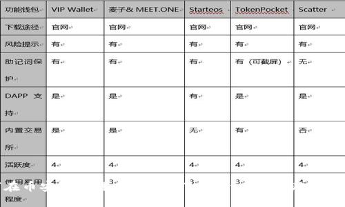 如何在币安智能链上创建TPWallet: 完整教程与技巧