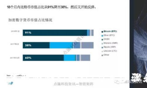 TPWallet如何解除合约授权:简单步骤和实用指南