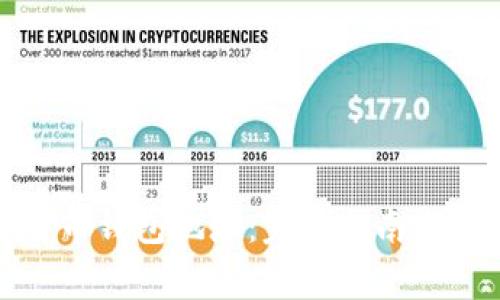 如何查看比特币钱包地址:完整指南与常见问题解答