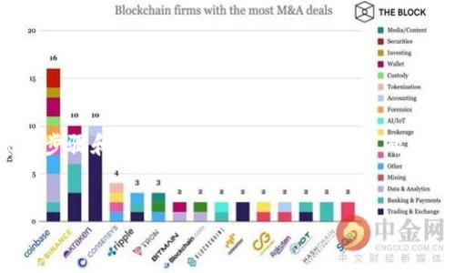 要将PIG转入TPWallet,首先需要了解几个基本步骤和注意事项。以下是关于该主题的、关键词、内容大纲,以及常见问题的详细介绍。
###
如何将PIG代币安全转移到TPWallet