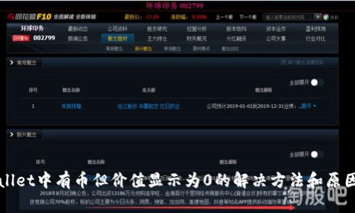 TPWallet中有币但价值显示为0的解决方法和原因分析