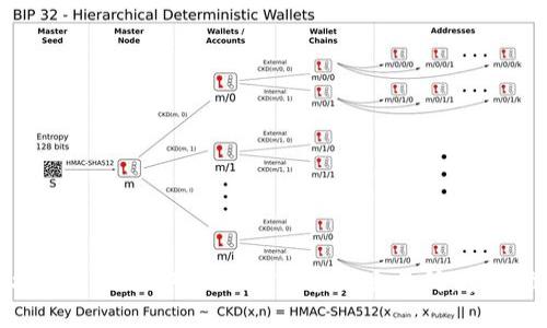 如何将TPWallet中的USDT充值到交易所:全方位指南