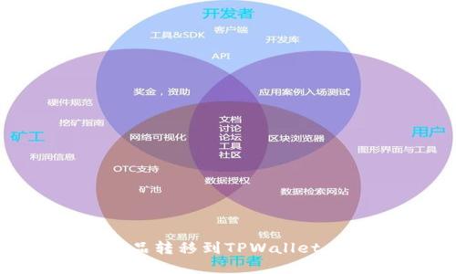 如何将数字收藏品转移到TPWallet:一步一步的指南