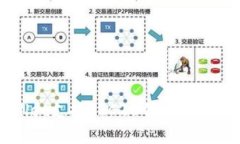 TPWallet支持ERC20代币的全面