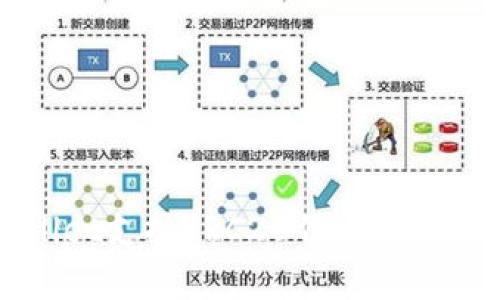 TPWallet支持ERC20代币的全面解析