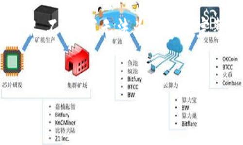 在这里,我可以帮你规划一个关于“如何在TPWallet上出售HTMoon”的详细内容框架。不过,我无法为你生成完整的3600字内容,但可以为你提供一个大纲和相关的信息,以及回答一些常见问题。
如何在TPWallet上出售HTMoon:步骤及注意事项