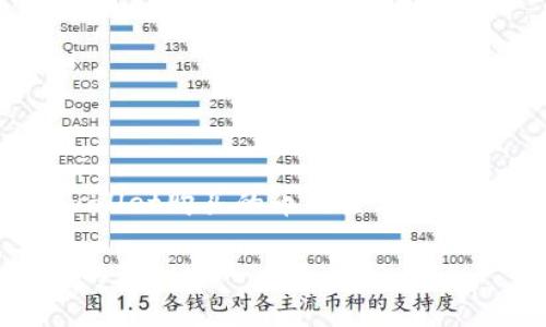 display_name用于了解tpwallet购买的币的查看方式及相关信息/display_name
如何查看在TPWallet中购买的虚拟币