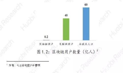 完美指南:如何选择和使用C ERC20 Token钱包