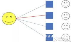 如何在TPWallet中添加币安链