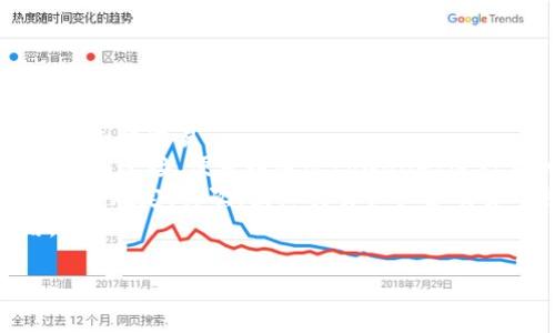 baotittpwallet收款一般多久到账？全面了解tpwallet支付流程/baotit
tpwallet,收款,到账时间,支付流程/guanjianci

### 内容主体大纲

1. **引言**
   - tpwallet的背景介绍
   - 收款支付的日常应用

2. **tpwallet的基本概念**
   - tpwallet的定义
   - 主要功能与特色

3. **tpwallet的支付流程**
   - 从付款到收款的基本流程
   - 关键步骤解析

4. **收款到账时间的影响因素**
   - 交易类型
   - 付款方的支付方式
   - 网络状态和平台处理时间

5. **通常到账时间**
   - 各种支付方式的到账时间分析
   - 比较其他支付平台的到账时间

6. **常见问题解答**
   - 关于tpwallet收款到账的常见误区
   - 遇到问题时的处理建议

7. **总结**
   - tpwallet的优势
   - 对用户的建议与展望


### 引言

在日常生活中，电子支付已经成为了一种常见的交易方式。而tpwallet则是近年来受到越来越多用户青睐的支付工具，能够为用户提供方便、快捷的支付体验。那么，tpwallet收款一般会在多久到账呢？本文将为你详细解析tpwallet的支付流程及到账时间的相关知识。

### tpwallet的基本概念

#### tpwallet的定义

tpwallet是一款多功能的电子钱包应用程序，旨在为用户提供安全、便捷的支付体验。作为数字货币和法定货币的综合管理工具，它允许用户在不需要传统银行账户的情况下进行资金充值、支付、转账等操作。

#### 主要功能与特色

tpwallet除了一般的支付和收款功能外，还包括货币兑换、交易记录查询、账户安全设置等多种服务，为用户提供了一站式的支付解决方案。用户不仅可以进行简单的店铺支付，也可以通过tpwallet进行国际转账和跨境支付，极大地方便了用户的金融活动。

### tpwallet的支付流程

#### 从付款到收款的基本流程

tpwallet的支付流程相对简单，基本可以分为以下几个步骤：
1. **用户选择商品和服务：** 当用户在商家网站或应用上选择商品并进行结算时，可以选择tpwallet作为支付方式。
2. **发起支付：** 用户确认订单后，会被重定向到tpwallet的支付页面，输入相关的支付信息。
3. **支付确认：** 用户完成支付后，tpwallet会即时处理该请求并发起交易。
4. **生成智能合约：** 一旦交易确认，tpwallet会生成智能合约来保证交易双方的权益。
5. **完成收款：** 商家通过tpwallet的后台系统查看到账情况。

#### 关键步骤解析

在上面的流程中，关键步骤包括支付确认和智能合约的生成。支付确认是确保支付信息准确性的一个环节，而智能合约的生成则是tpwallet安全交易的核心。

### 收款到账时间的影响因素

#### 交易类型

交易类型是影响到账时间的重要因素。例如，一些小额支付可能会立即到账，而大额支付或跨境交易可能需要更长时间进行处理。

#### 付款方的支付方式

用户选择不同的支付方式，到账时间也会有所不同。例如，使用银行卡进行支付一般会比使用其他电子钱包的到账时间要长。

#### 网络状态和平台处理时间

网络状况和tpwallet的处理能力也是不容忽视的因素。在高峰期或者网络拥堵的情况下，到账时间可能会延长。

### 通常到账时间

#### 各种支付方式的到账时间分析

根据tpwallet的官方信息以及用户反馈，通常情况下：
- **银行卡支付：** 1-3个工作日
- **其他电子钱包：** 几分钟到1小时
- **跨境支付：** 3-5个工作日

#### 比较其他支付平台的到账时间

与市场上其他支付平台如PayPal、支付宝等相比，tpwallet的到账时间处于中等水平，但其安全性和多功能性是其最大的优势。

### 常见问题解答

#### 关于tpwallet收款到账的常见误区

很多用户对tpwallet的到账时间存在误解，比如认为所有交易都应该立刻到账。实际上，具体到账时间会受到多种因素的影响。

#### 遇到问题时的处理建议

如果用户在使用tpwallet过程中遇到收款未到账的情况，建议首先检查交易记录和网络状态，然后联系tpwallet的客服进行处理。

### 总结

#### tpwallet的优势

综上所述，tpwallet具备高效、安全的支付系统，为用户提供了极大的便利。虽然到账时间可能因多种因素有所不同，但整体上，tpwallet仍然是一个值得用户信赖的支付工具。

#### 对用户的建议与展望

随着电子商务的不断发展，tpwallet也在不断其服务，未来将会推出更多实用功能，以满足用户的需求。因此，用户应关注tpwallet的官方动态，以便充分利用其平台优势。

---

### 相关问题

1. **tpwallet是否支持国际交易？**
2. **tpwallet如何保护用户的资金安全？**
3. **使用tpwallet进行大额交易时的注意事项？**
4. **哪些国家和地区可以使用tpwallet？**
5. **tpwallet的充值方式有哪些？**
6. **如果tpwallet账户被盗，应该怎么处理？**
7. **tpwallet是否有涉及手续费的问题？**

#### 问题1: tpwallet是否支持国际交易？

tpwallet是否支持国际交易？
在当今全球化的交易环境中，许多用户希望在国际间方便地进行资金转移和交易。tpwallet作为一款电子钱包，确实支持国际交易。
tpwallet通过与多家国际银行及支付机构的合作，为用户提供跨境支付的可能。这意味着无论用户身在何处，只要有互联网连接，便可以通过tpwallet进行支付或收款。
不过，用户在进行国际交易时需要注意几个问题：首先，各国的法律法规不同，在进行国际交易前，建议用户了解相关的法律规定。其次，国际交易往往涉及货币兑换，因此用户可能需要支付一定的手续费。此外，到账时间也可能受到国际支付网络的影响，通常比国内交易更长。
为了保障用户体验，tpwallet在进行国际交易时会提供清晰的汇率以及手续费说明，确保用户在交易前了解所有费用。

(以此类推，其他问题也可以依照同样的格式进行详细介绍，每个问题700字阐述。若需要，继续为其他问题提供内容。)