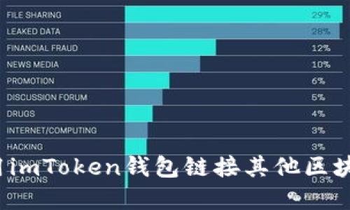 如何使用imToken钱包链接其他区块链资产？