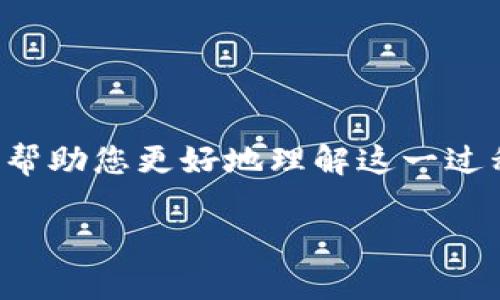 怎么向tpwallet充钱是许多用户在使用这一数字钱包时常常遇到的问题。为了帮助您更好地理解这一过程，我们将为您提供一份详尽的指南，解答您在向TP Wallet充钱时的各种疑问。

怎样向TP Wallet充值？详细攻略！