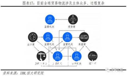 : 为什么tpwallet中有些币不显示? 可能的原因和解决方案