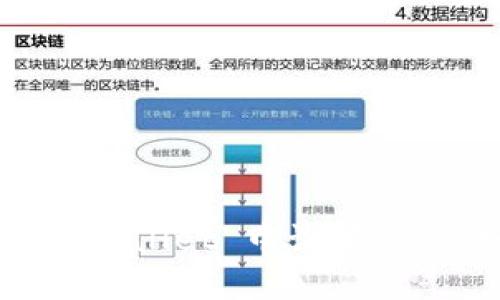 如何在 TPWallet 中设置 OK 测试链?