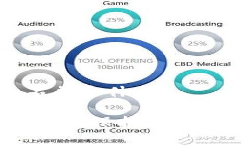 tpwallet白名单是什么

tpwallet白名单：保护您的数字资产安全