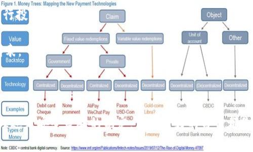   tpwallet苹果手机如何更新？详细指南与常见问题解答 / 

 guanjianci tpwallet, 苹果手机更新, tpwallet更新步骤, tpwallet常见问题, tpwallet使用提示 /guanjianci 

随着数字货币的日益普及，越来越多的用户开始使用各种数字钱包应用程序来管理自己的资产。其中，tpwallet以其简便性和人性化的设计受到众多用户的喜爱。如果您是苹果手机用户，并且想要更新tpwallet，那么本指南将为您提供详细的更新步骤、使用建议以及常见问题的解答。

tpwallet更新基本步骤

更新tpwallet是一个相对简单的过程。您只需遵循以下步骤即可在您的苹果手机上完成更新。

1. **检查当前版本**: 首先，您需要确认您当前使用的tpwallet版本。在您的设备上打开应用程序，通常在设置或关于页面可以找到版本信息。如果您使用的是最新版本，则无需进行更新。

2. **打开App Store**: 如果需要更新，您需要前往苹果的App Store。在您的手机主屏幕上找到App Store图标并点击打开。

3. **搜索tpwallet**: 在App Store的搜索栏中输入“tpwallet”，然后点击搜索按钮。您将在搜索结果中看到tpwallet的应用图标。

4. **检查更新状况**: 如果有更新可用，您将在应用图标下看到“更新”按钮。如果不显示，说明您已经安装了最新版本。

5. **点击更新**: 如果存在更新，请点击“更新”按钮。应用程序将自动下载最新版本并安装到您的设备上。

6. **重启应用**: 更新完成后，您可能需要重启tpwallet应用以使新版本生效。

tpwallet更新后功能变化

更新tpwallet不仅可以提升应用的性能，还可能添加新功能、修复bug或提高安全性。每次更新后，建议用户查看更新日志，了解新版本的功能及改进。一般来说，主要的变化可能包括：

1. **安全性增强**: 随着数字货币常常成为攻击者的目标，每次更新通常会包含对其安全性的加强，比如更好的加密算法以及Bug修复。

2. **界面**: 很多应用在更新中都会用户界面，以提高用户体验，例如更好地排列菜单、更直观的图标等。

3. **新功能发布**: 有时，开发者会在更新中加入新功能，比如新的交易选项、更多的加密货币支持等。

4. **性能提升**: 更新常常会改善应用的速度和稳定性，修复旧版本中的错误和漏洞。

5. **兼容性改善**: 随着iOS版本的更新，tpwallet 也可能需要更新以与新的iOS系统保持兼容性。

tpwallet常见使用问题解答

在使用tpwallet过程中，用户可能会遇到一些问题。以下是一些常见问题及其解决方式：

1. 如何找回丢失的钱包资产？
如果您不小心丢失了钱包资产，首先要尽快冷静处理。确保您已备份过钱包的助记词或私钥。此时，您可以通过以下步骤来找回资产：

1. **使用助记词恢复**: 如果您在创建钱包时收到了助记词（通常是12-24个单词），可以通过tpwallet主页面中的“恢复钱包”选项来输入这些助记词，找回您的资产。

2. **联系客服支持**: 如果您没有备份助记词，但仍然拥有您的私钥，您可以尝试使用私钥在其他兼容的钱包应用中导入您的账户。同时，您也可以通过联系tpwallet的客服寻求帮助。

3. **避免未来的丢失**: 建议用户定期备份自己的助记词和私钥，并把这些信息保存在安全的地方，如密码管理器或物理文档中。

2. tpwallet的交易费用如何计算？
在使用tpwallet进行交易时，用户需要支付一定的交易费用。这是由两部分组成的：

1. **矿工费用**: 当用户发起交易时，网络会要求支付给矿工的费用，以激励他们验证并处理交易。这部分费用因网络拥堵程度和交易的复杂性而异，一般在发送交易时都会显示。

2. **平台费用**: 部分应用可能会收取平台使用费，这部分费用由用户决定是否支付，通常情况下，这个费用会在交易确认前显示在交易概览中。

用户在进行交易前，建议先查看交易费用预估，并根据需求决定是否继续执行交易。如果交易费用过高，用户可以选择在网络拥堵较轻的时段再进行交易。

3. 如何提高tpwallet的安全性？
提升tpwallet的安全性是每个用户都需要重视的事项。以下是几条建议：

1. **使用强密码**: 确保钱包的访问密码是复杂的，并定期更换，以提高安全性。

2. **启用双重验证**: 如果tpwallet支持双重验证功能，建议立即启用。这样即使密码被盗，仍然需要通过第二步验证才能访问账户。

3. **定期备份**: 定期备份您的助记词和私钥，并将这些信息存储在安全的位置，确保在需要时能够迅速恢复钱包。

4. **保持软件更新**: 随着网络安全威胁的不断演变，保持您的应用程序和设备的更新是避免安全漏洞的重要措施。

5. **警惕钓鱼网站**: 一定要确认您访问的是官方渠道，不要轻信任何来源不明的链接，以防止个人信息被窃取。

4. 如何处理tpwallet无法访问的问题？
有时用户可能会遇到无法访问tpwallet的情况，导致无法进行交易或检查资产。在这种情况下，可以采取以下措施：

1. **检查网络连接**: 确保您的设备连接到互联网，无论是使用数据流量还是Wi-Fi，网络的不稳定可能导致无法访问相关服务。

2. **重启应用**: 有时，简单的操作可以解决问题。尝试关闭并重新启动tpwallet。

3. **更新应用**: 确保您正在使用的是最新版本的tpwallet。访问App Store进行检查并更新。

4. **联系客服**: 如果尝试以上方法后仍无法解决，您可以通过官方渠道联系客服，报告问题并请求帮助。有时，后端服务器故障也可能会导致暂时无法访问。

5. **检查设备存储**: 确保您的设备有足够的存储空间。存储不足可能会导致应用无法正常运行。

5. tpwallet的支持币种有哪些？
tpwallet支持多种加密货币，具体支持的币种可能会随着版本更新不断变化。一般来说，主要的支持币种包括：

1. **比特币（BTC）**: 作为最早的加密货币，比特币是每个数字钱包必不可少的资产。

2. **以太坊（ETH）**: 由于其强大的智能合约功能，以太坊也逐渐成为用户的主流选择。

3. **莱特币（LTC）和其他常见山寨币**: 除了比特币和以太坊，许多用户也选择使用莱特币、瑞波币等其他数字资产进行投资和交易。

4. **新兴代币**: 随着DeFi和NFT的兴起，越来越多的新代币进入市场，用户可以在tpwallet中查看当前可用的代币列表。

在使用tpwallet时，建议用户关注最新的币种支持动态，以获取更多投资机会及交易选择。

总结，更新tpwallet和解决使用过程中可能遇到的问题并不复杂，但需要用户保持警惕和定期关注。无论是个人资产管理还是安全策略的制定，保持良好的习惯都是非常重要的。