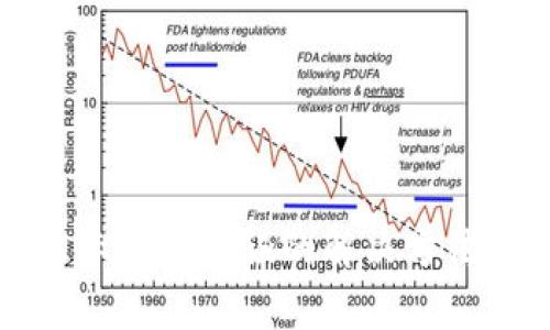 tpwallet转账显示网络错误的解决方法及常见问题解析