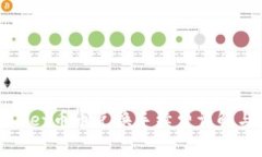 TPWallet币币兑换手续费详解